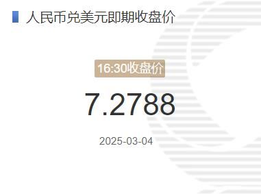 2025年03月04日：3月4日人民币兑美元即期收盘价报7.2788 较上一交易日上调143个基点